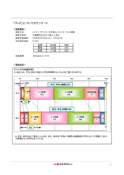 「テレビ」について