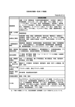 技能検定職種一覧表(127職種）