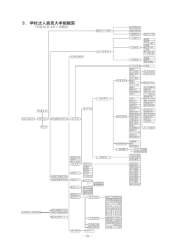 9 ．学校法人慈恵大学組織図