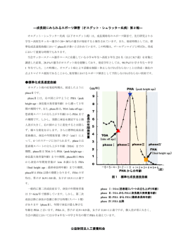 成長期にみられるスポーツ障害（オスグット・シュラッター氏