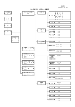 組織図(PDFが開きます) - 社会医療法人慈生会 ウエルフェア九州病院