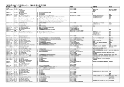 (財)砂防・地すべり技術センター 海外研修生受入記録