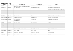 期末考査部活動許可一覧 - 九州産業大学付属九州高等学校
