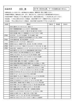 1039 様 出品状況