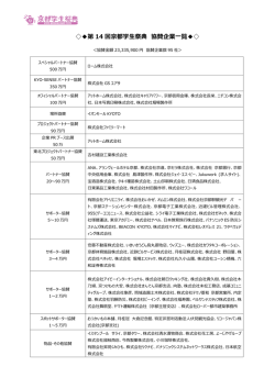 第 14 回京都学生祭典 協賛企業一覧