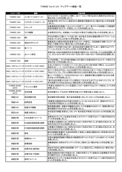 TOWISE Ver.5.1.3.0 アップデート機能一覧
