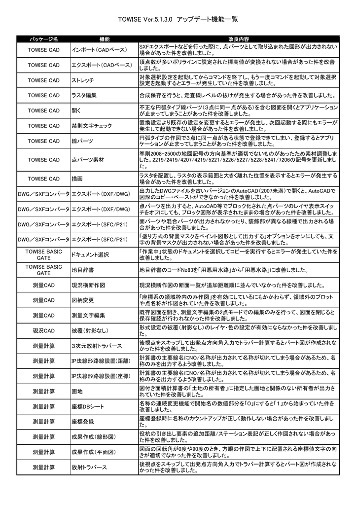 TOWISE Ver.5.1.3.0 アップデート機能一覧