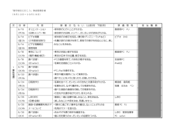 修学旅行に行こう