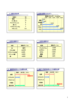 7．元素の存在率 8.材料の製造エネルギー 9.材料の価格 ① 9.材料の