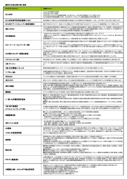 西日本総合展示場・新館 エコテクノ2013 北九州市 北九州産業学術