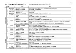 1/2 OECD 「より良い暮らし指標」に含まれる統計データ BMIが25（過体重