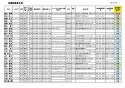 参議院議員名簿