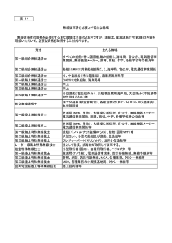無線従事者を必要とする主な職域