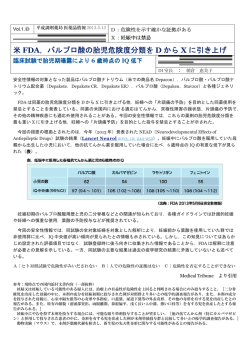 米 FDA，バルプロ酸の胎児危険度分類を D から X に