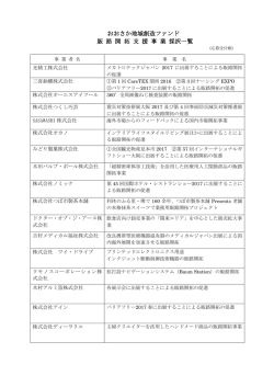 おおさか地域創造ファンド 販 路 開 拓 支 援 事 業 採択一覧