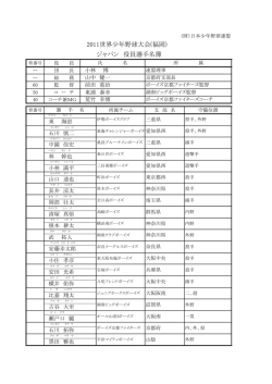 2011世界少年野球大会(福岡) ジャパン 役員選手名簿