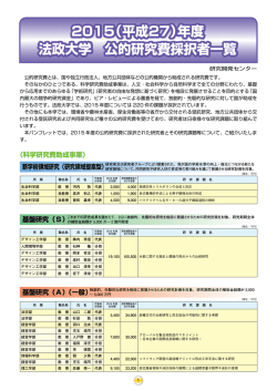2015（平成27）年度 法政大学 公的研究費採択者一覧 2015（平成27）