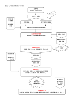 調査診断のコンセプト（PDF）