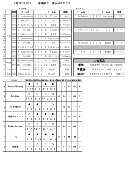 6.20牛角CUP 男女MIX結果 - J