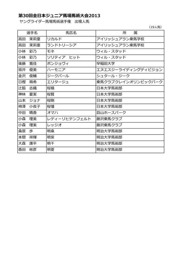 第30回全日本ジュニア馬場馬術大会13