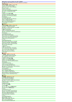 2007/6/25～7/8 ウィンブルドン・オーダー(7月4日) &pound;11,282,710 グランド