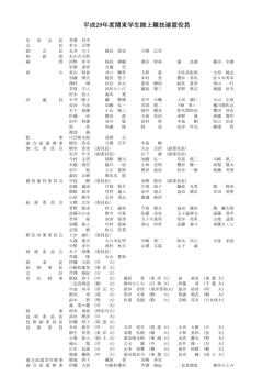 平成28年度関東学生陸上競技連盟役員