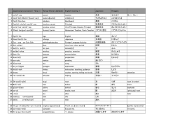 Japanese(pronunciation) *drop ( ) Romaji (Roman