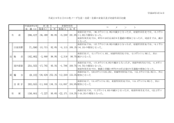 15715 82.0% +4113 106.1% 182862 -2068 98.9%
