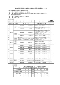 第68回国民体育大会冬季大会熊本県選手団成績