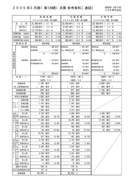 2005年3月期（第139期）決算 参考資料【連結】
