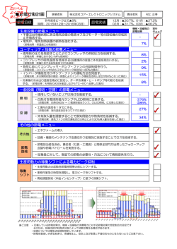 2015年度 節電行動計画 - コア･エレクトロニックシステム