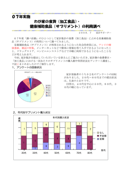 07年実施 わが家の食費（加工食品）・ 健康補助食品（サプリメント）の