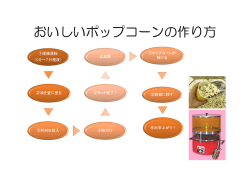 おいしいポップコーンの作り方