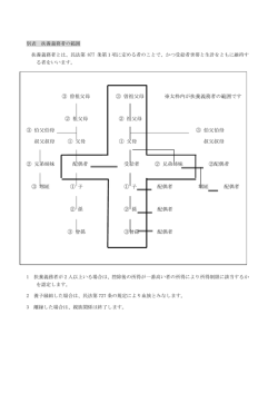 扶養義務者の範囲