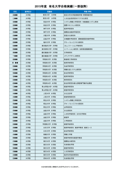 2015年度 有名大学合格実績（一部抜粋）