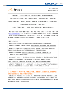 べログ、「ビジネスパーソンのランチ事情」調査結果を発表！