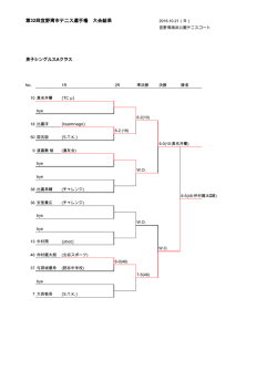 第32回宜野湾市テニス選手権 大会結果
