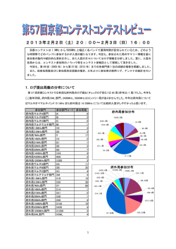 第57回京都コンテストレビュー