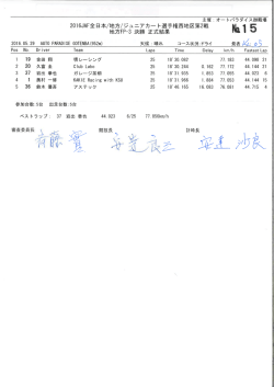第2戦 - 全日本カート選手権