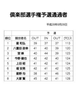 倶楽部選手権予選通過者