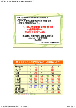 2010年版における推定エネルギー必要量(kcal/日)