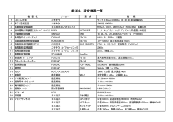 耕洋丸 調査機器一覧