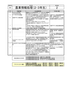 農業 展業帽 報処理 (2 ・ 3年生) 2