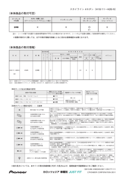 本体商品の取付情報