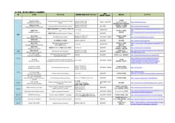 2015年夏の第三言語短期留学の詳細