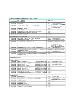 平成22年度診療報酬改定要望書提出一覧および結果