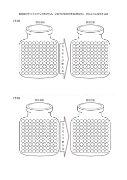 集気瓶の中でろうそくを燃やすと、空気中の気体の体積の割合は、どの