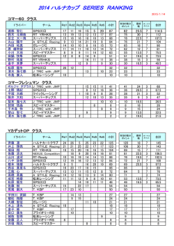 14ハルナカップシリーズランキング