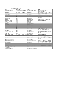 C:\PROGRAMFILES\&sim; Real