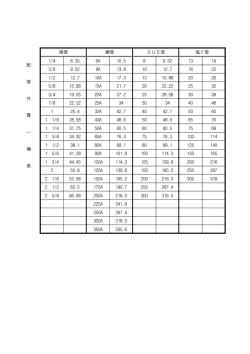 1/4 6.35 6A 10.5 8 9.52 13 18 3/8 9.52 8A 13.8 10 12.7 16 22 1/2